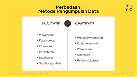 Definisi Metode Kuantitatif dan Kualitatif