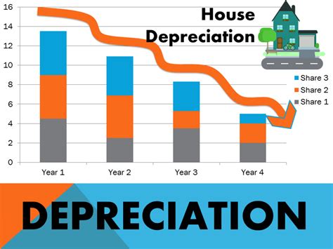 Depreciation