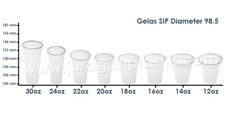Diameter Gelas Kaca untuk Perancangan Produk