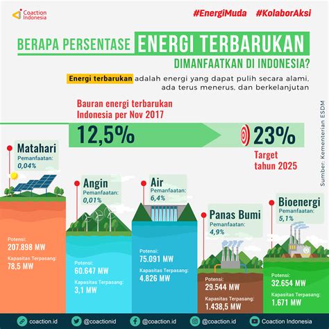 Energi Terbarukan Indonesia