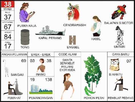 Makna dan Kepopuleran Erek-erek 38 dalam Budaya Masyarakat Indonesia