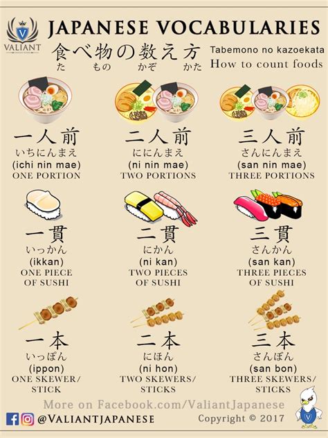 kanji food