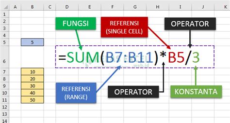 Formula dan Fungsi Excel