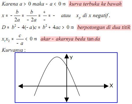 Grafik Fungsi Kuadrat atau Parabola
