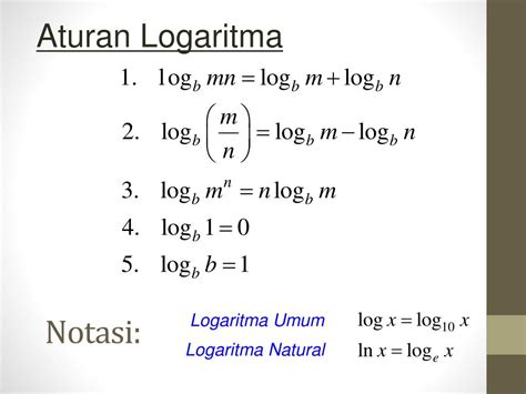 Grafik Fungsi Logaritma