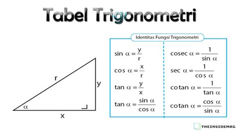 Grafik Fungsi Trigonometri