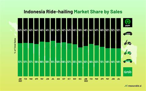Grab Mobil Ride Fare Breakdown in Indonesia