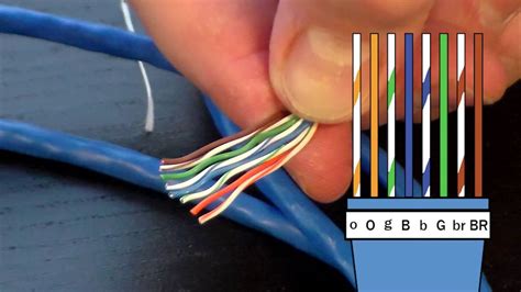 Gunakan Kabel Ethernet