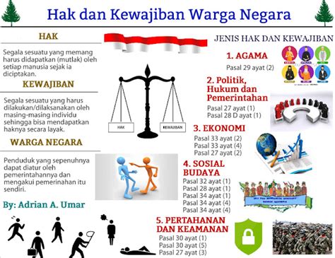 hak warga negara