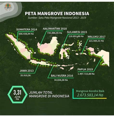 Hutan Mangrove di Indonesia