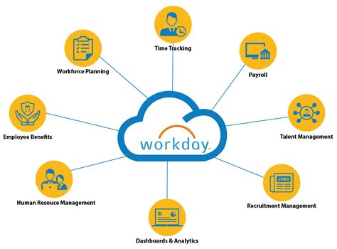 Increasing Personalisation in Workday