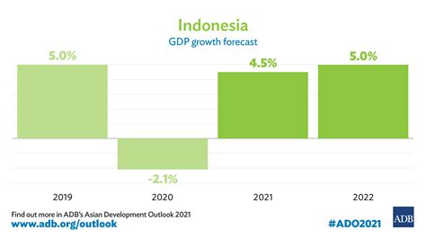 Indonesia Job Market 2021