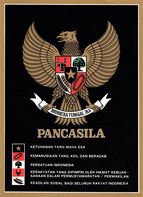 Indonesia Pancasila Wallpaper