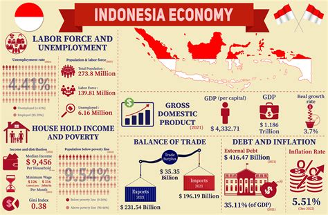 Indonesia in Global Economy