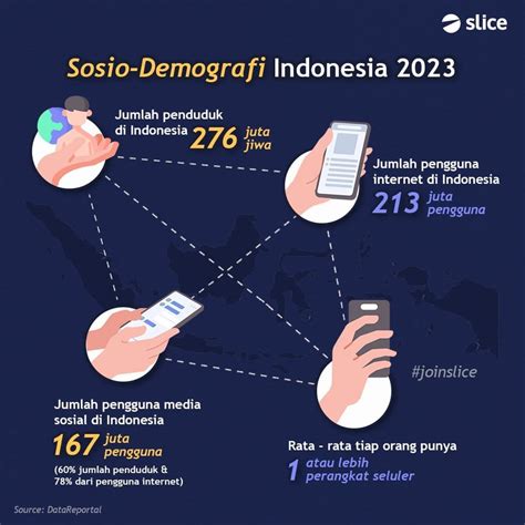 Kenyamanan Hidup Sosial Indonesia