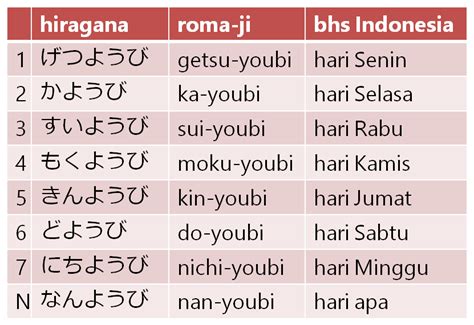 Istilah Bahasa Jepang Sehari-hari