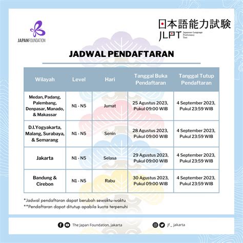 Jadwal Ujian JLPT di Indonesia