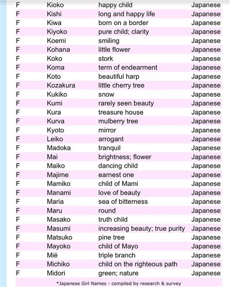 Japanese Girl Names Meaning