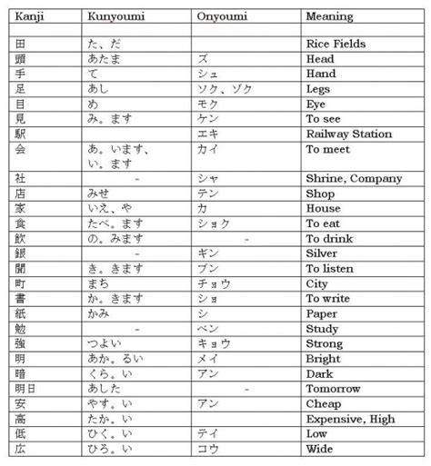 Japanese Writing Combinations