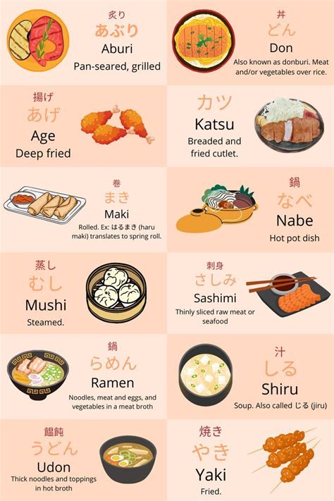 Japanese food vocabulary