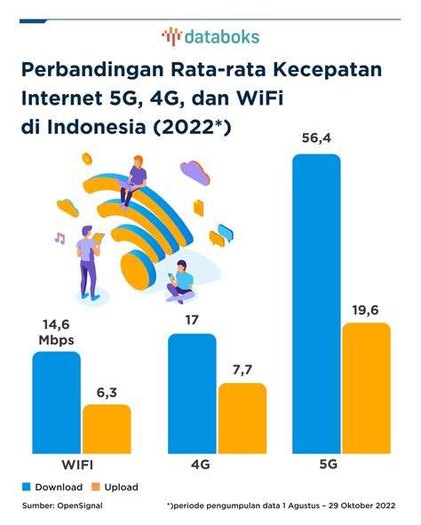 Kelebihan dari Kecepatan Internet 2Mbps di Indonesia