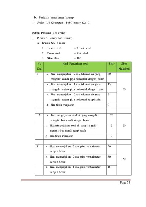 Komponen Penilaian UTS Bahasa Indonesia Kelas 10