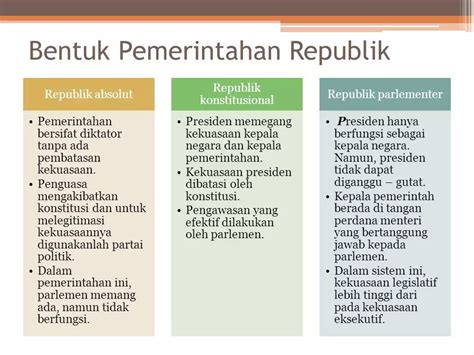 Konsep Negara dan Pemerintahan di Indonesia