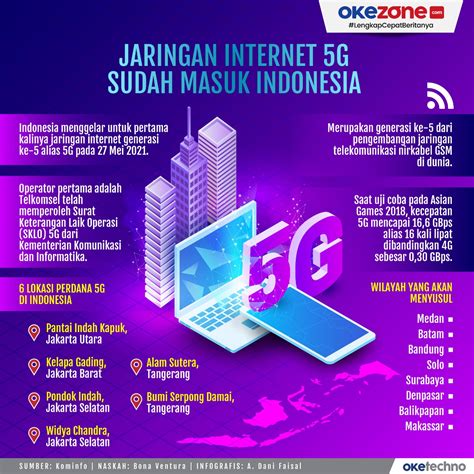 Kualitas Jaringan Internet Indonesia