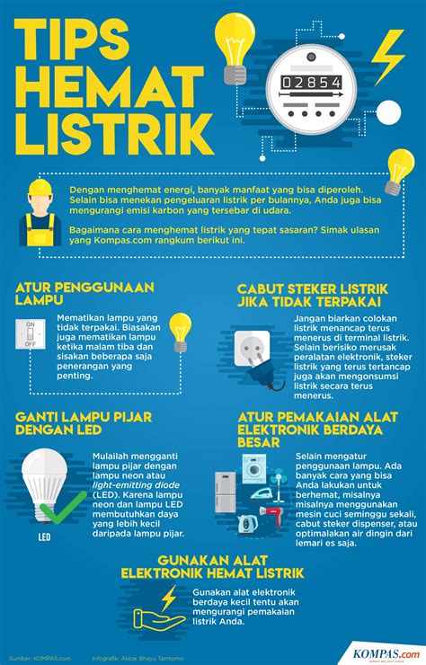 Listrik Hemat