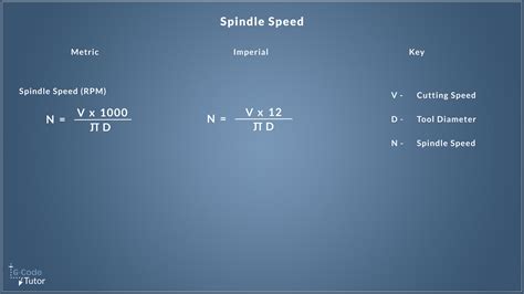 M Code untuk Mengontrol Kecepatan Spindle