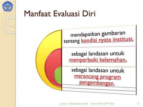 Manfaat Evaluasi Diri