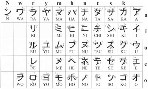 Memadukan dua huruf kanji