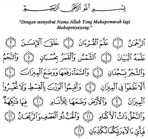 Membaca Surat Ar-Rahman