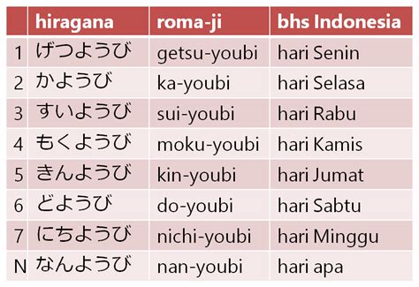 Membuat List dalam Bahasa Jepang
