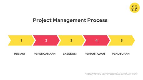 Memudahkan Proses Manajemen Proyek