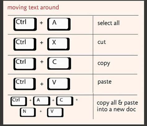 Menggunakan Shortcut Keyboard