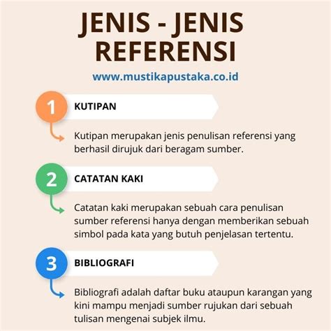 Menggunakan Sumber Referensi Lain