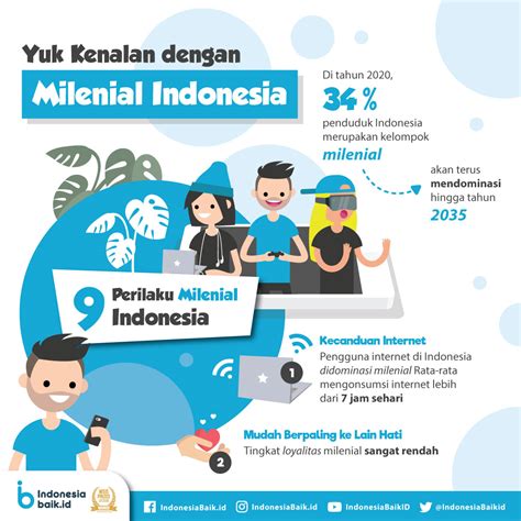Milenial di Indonesia