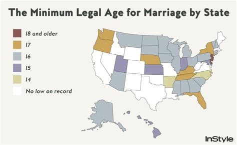 Minimum Age Required by Law