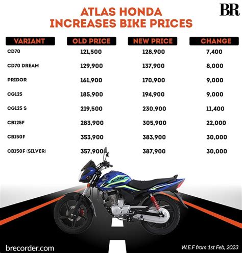 Motorcycle Price