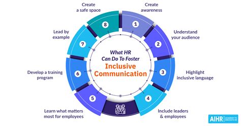 Open Communication and Dialogue about Inclusion Efforts