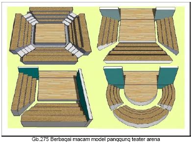 Panggung Proscenium di Indonesia