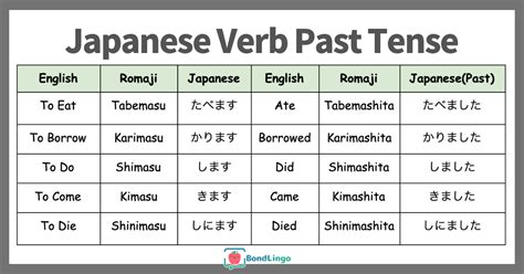 Past in Japanese Language