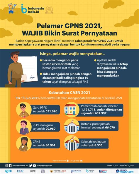 Pelamar CPNS Indonesia