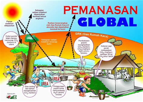 Pengaruh Pemanasan Global terhadap Hutan Indonesia