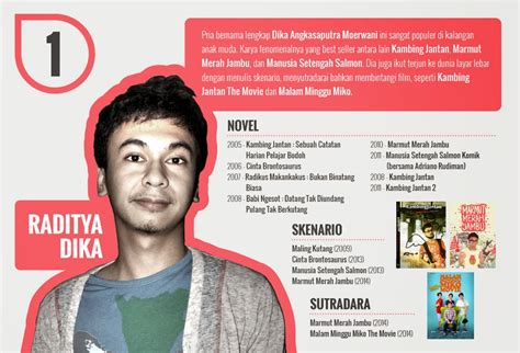 Penulis Baru Indonesia