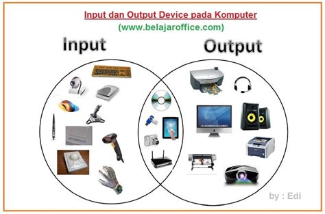 Perbedaan Input dan Output Device