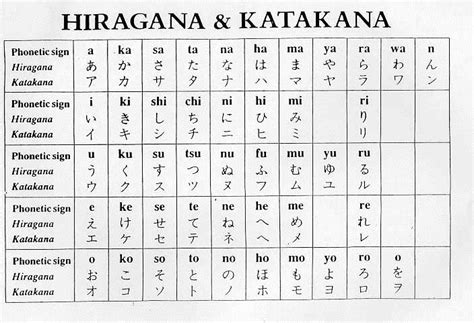 Perbedaan Romaji dengan Hiragana, Katakana, dan Kanji