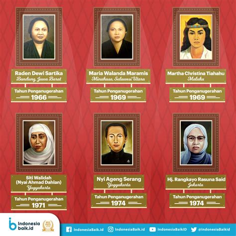 Perempuan Indonesia dan Pembangunan Nasional