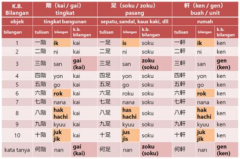 Perubahan Format Radio Bahasa Jepang